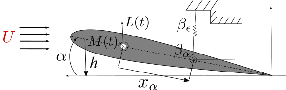 :img 40%, 55%, 12.5%