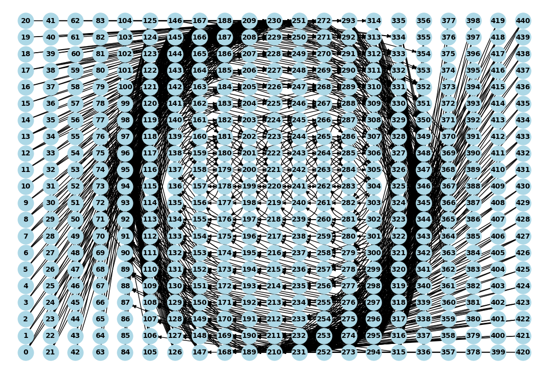 :img 50%, 45%, 25%