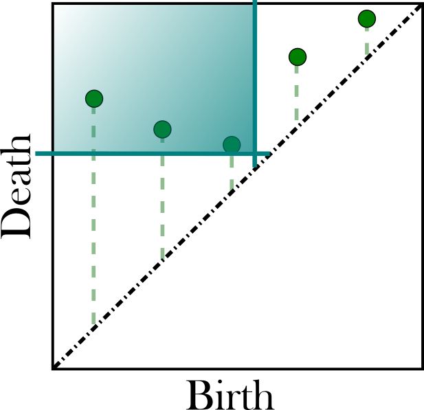 :img 20%, 60%, 57%