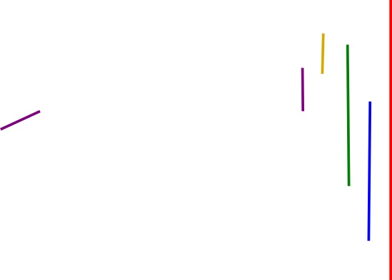 :img 30%, 15%, 35%