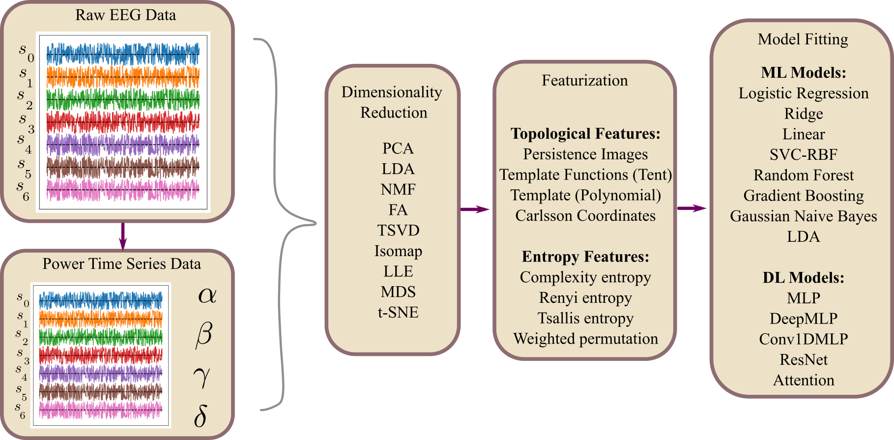 :img 52.5%, 22.5%, 17.5%