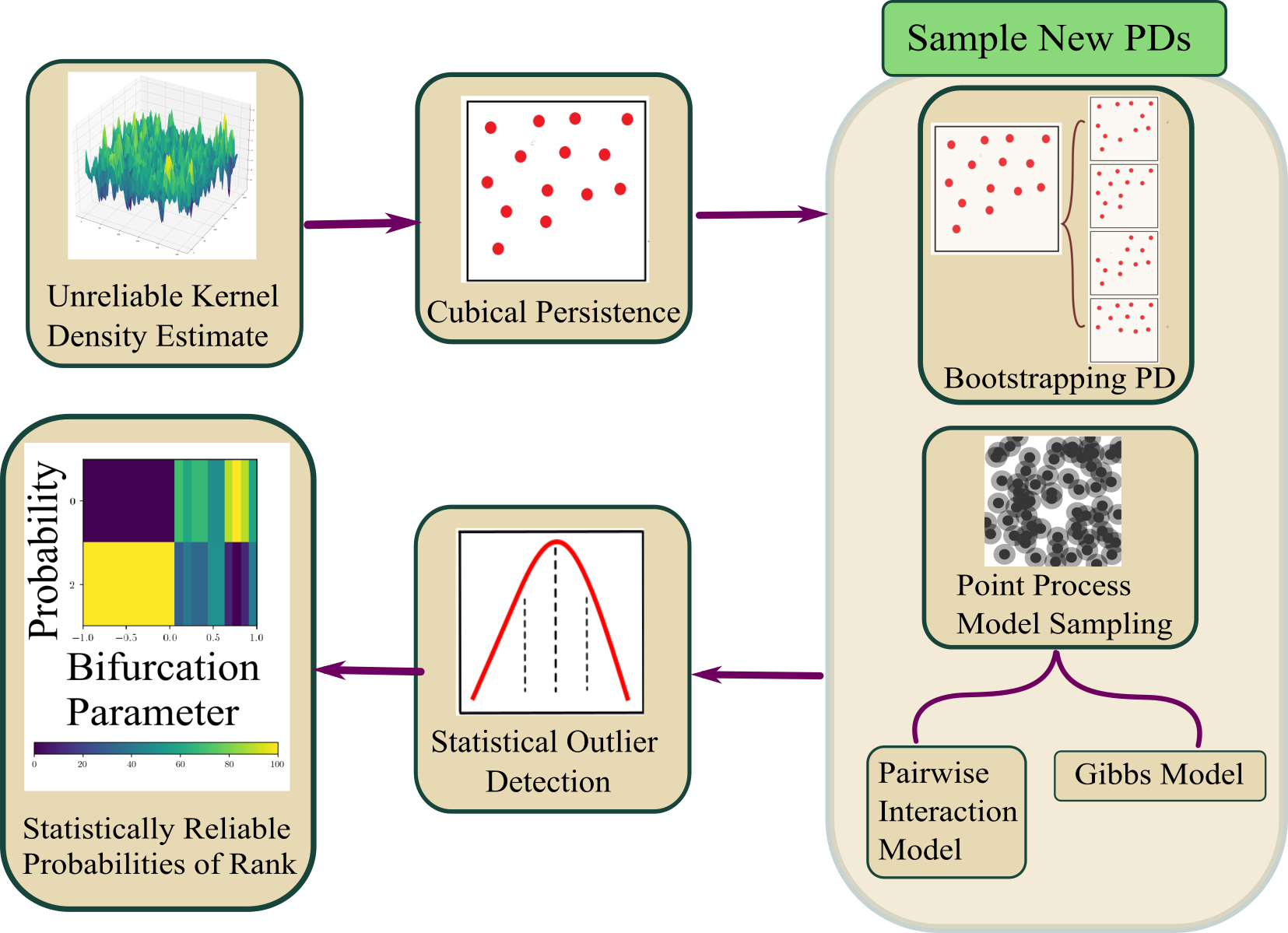 method for probabilistic bifurcation plot