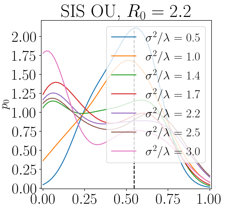 varying PDFs and peak tracking plot