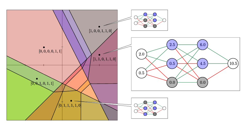 polyhedral decomposition of a neural network